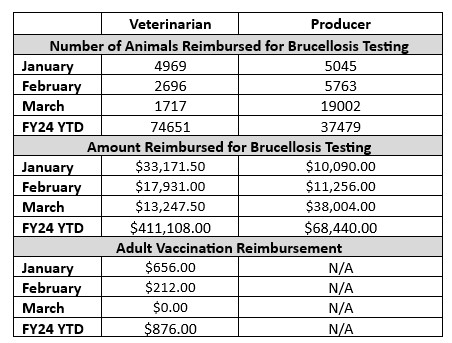 DSA Reimbursements Q#