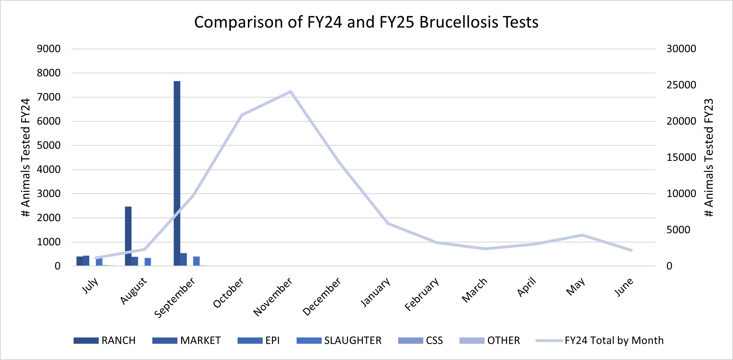 Y25 Q1 1