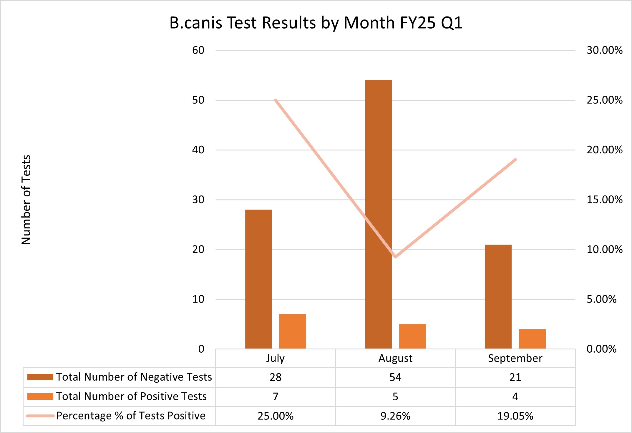 FY25 Q1 4