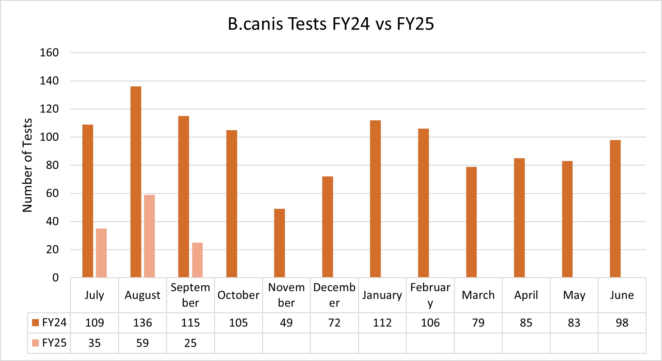 FY25 Q1 5