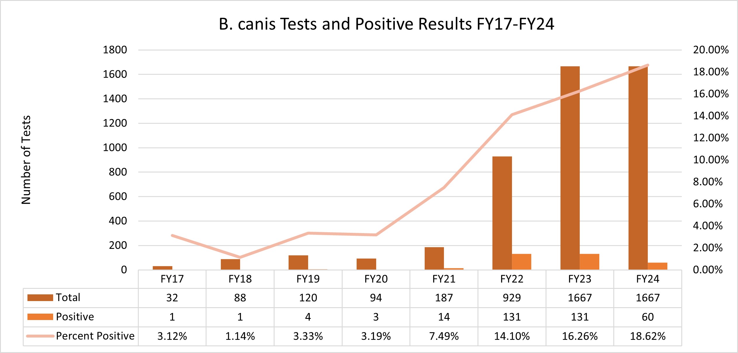 FY25 Q1 9