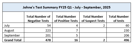 FY25 Q1 10