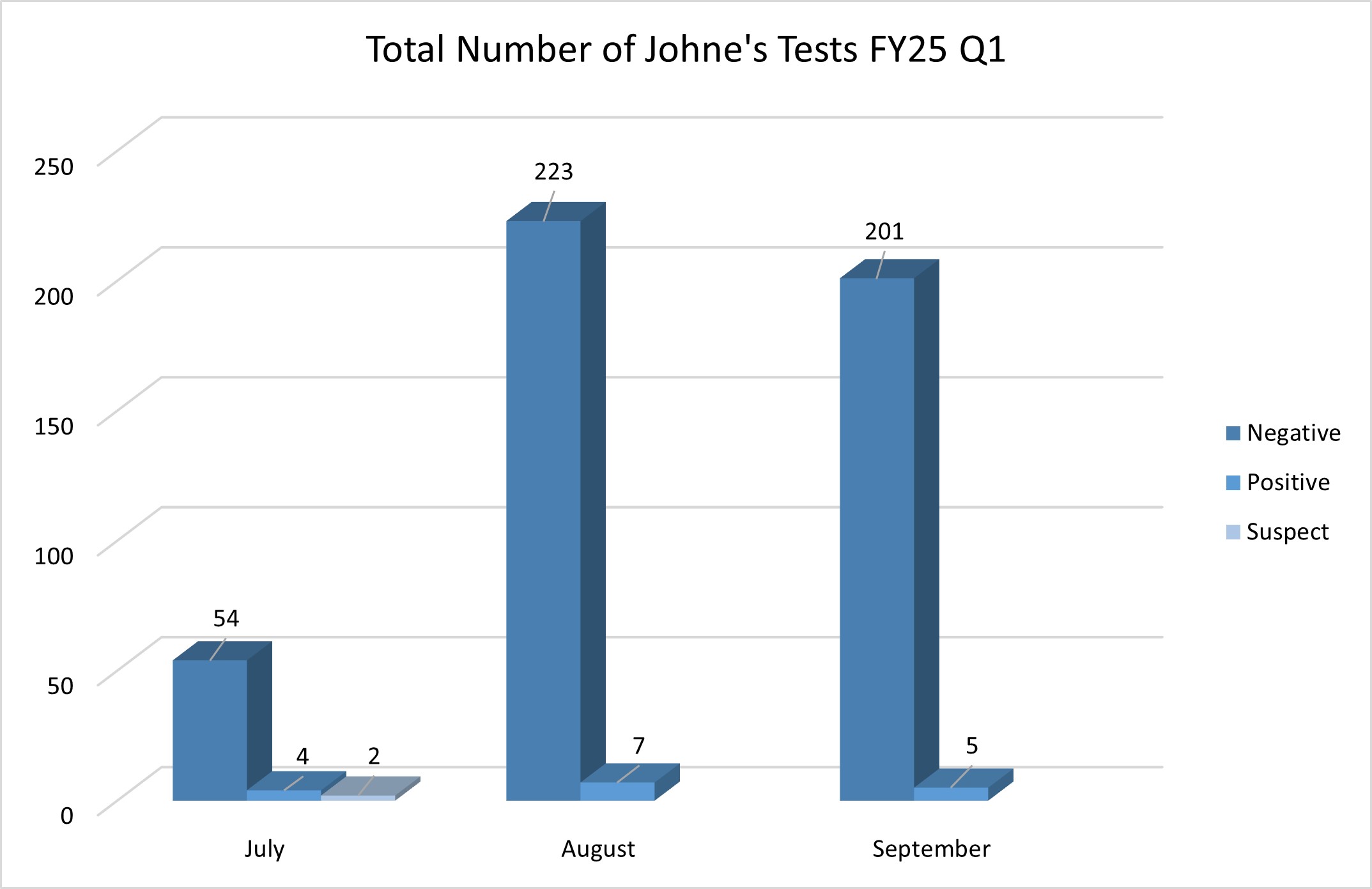 FY25 Q1 11