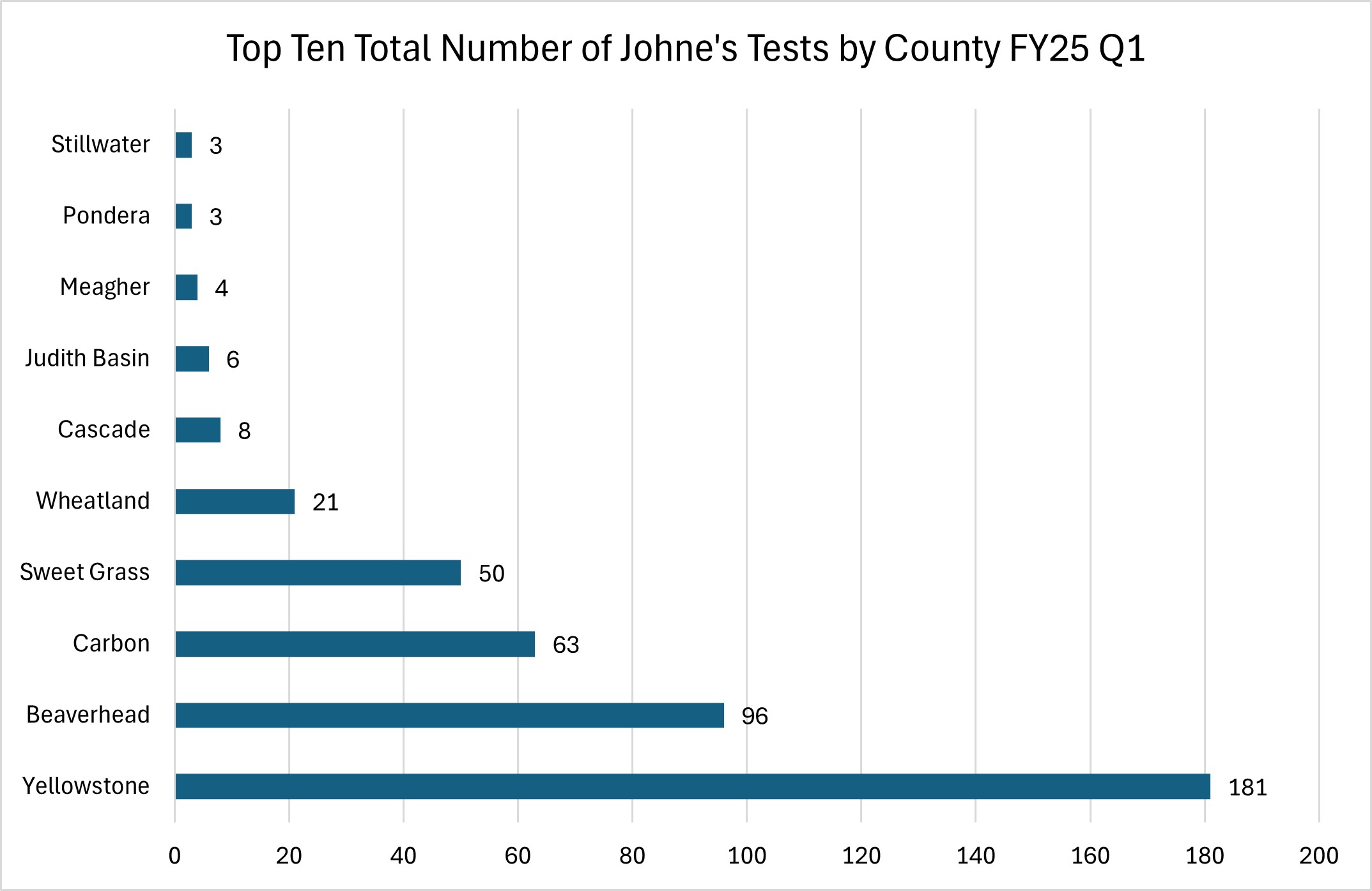 FY25 Q1 13