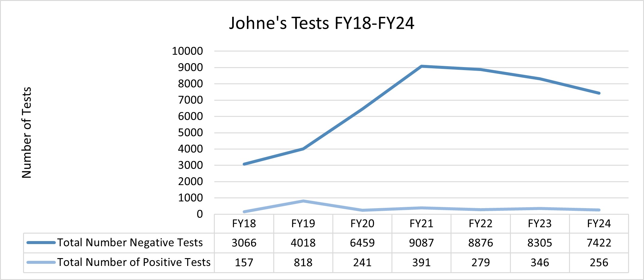 FY25 Q1 14