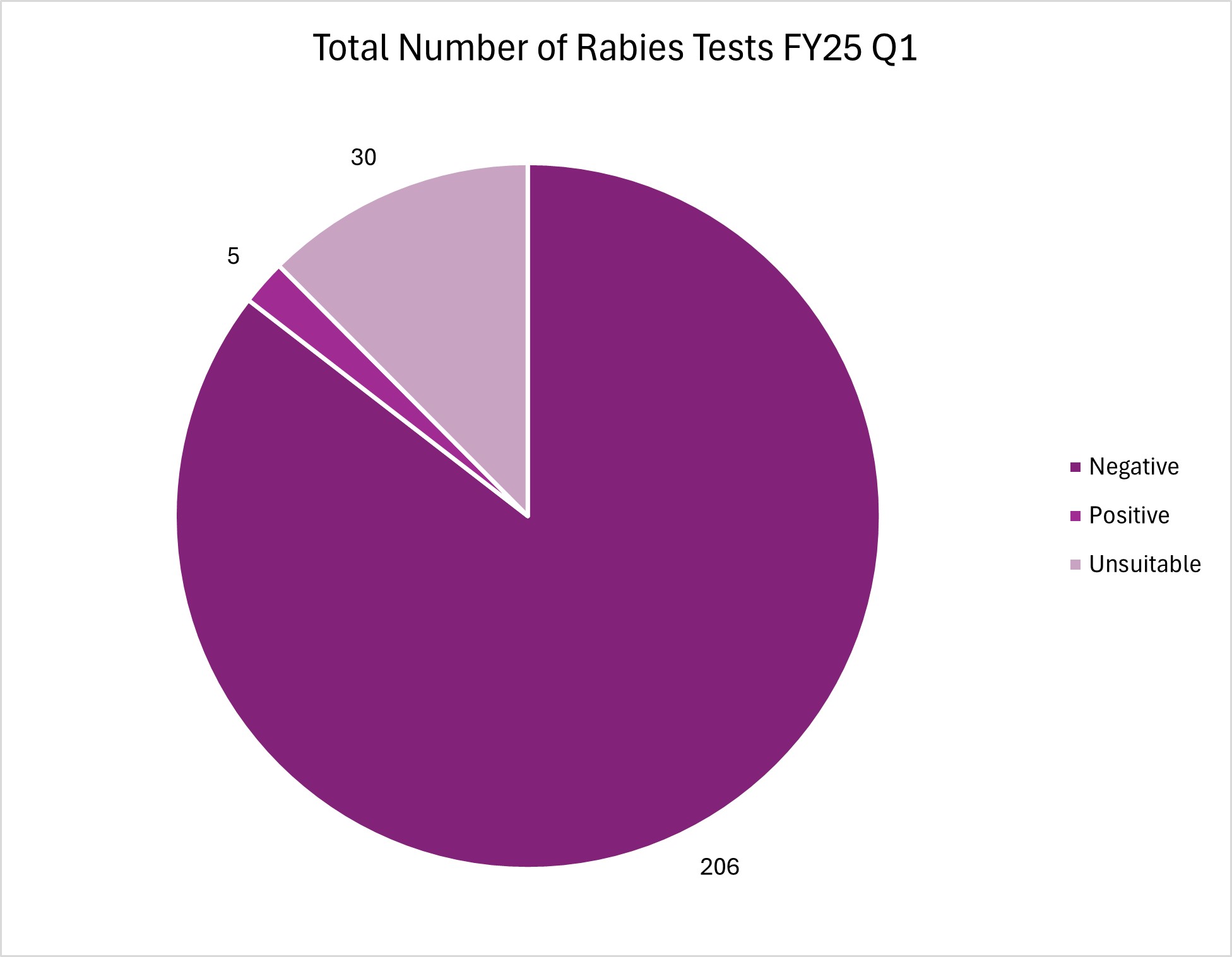 FY25 Q1 16