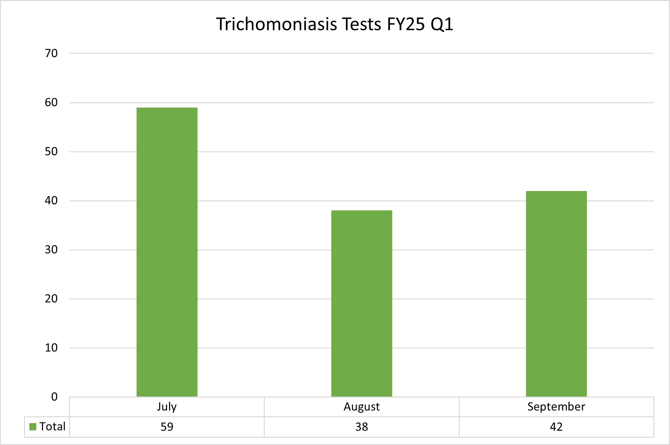 FY25 Q1 19