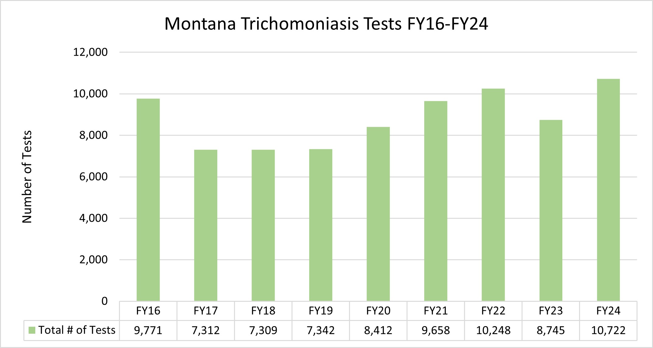 FY25 Q1 21